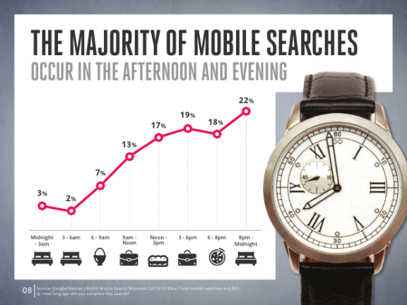 mobile-search