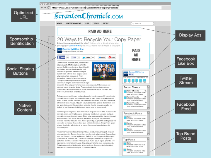 Anatomy of Native Advertising Placement