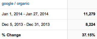 DL google organic traffic January 2014