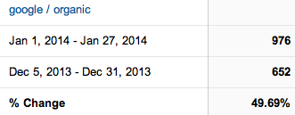 client DD google organic visits January 2014