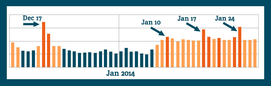 algoroo-Google-algo-changes-Dec-2013-Jan-2014