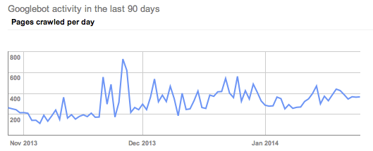 client DC google crawl rate January 2014
