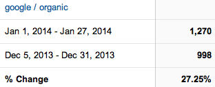 client DC google organic increases january 2014