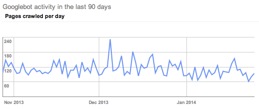 client G WMT crawl data