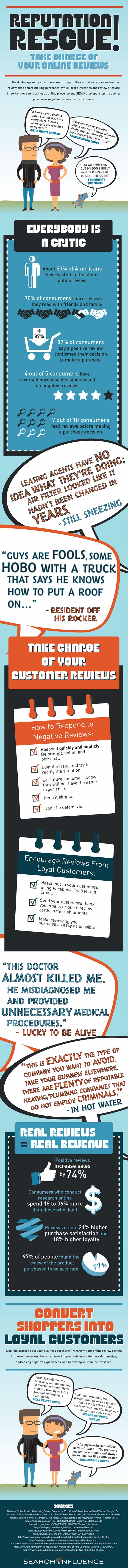 Infographic: Reputation Rescue: Dealing with Your Business's Online Reviews – SearchInfluence.com