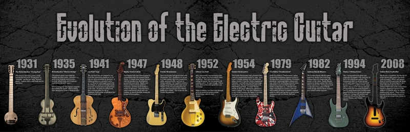 music history timeline evolution infographics electric guitars 3660x1186 wallpaper_www.wall321.com_28