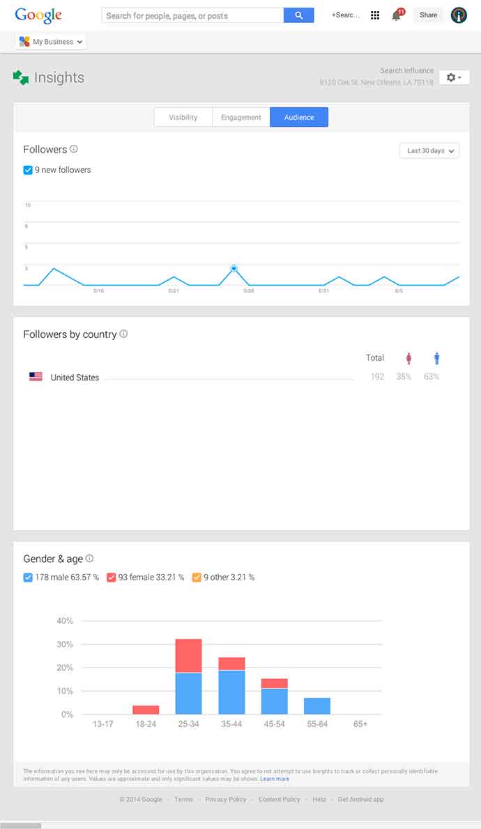 Google My Business Insights Followers Image - Search Influence