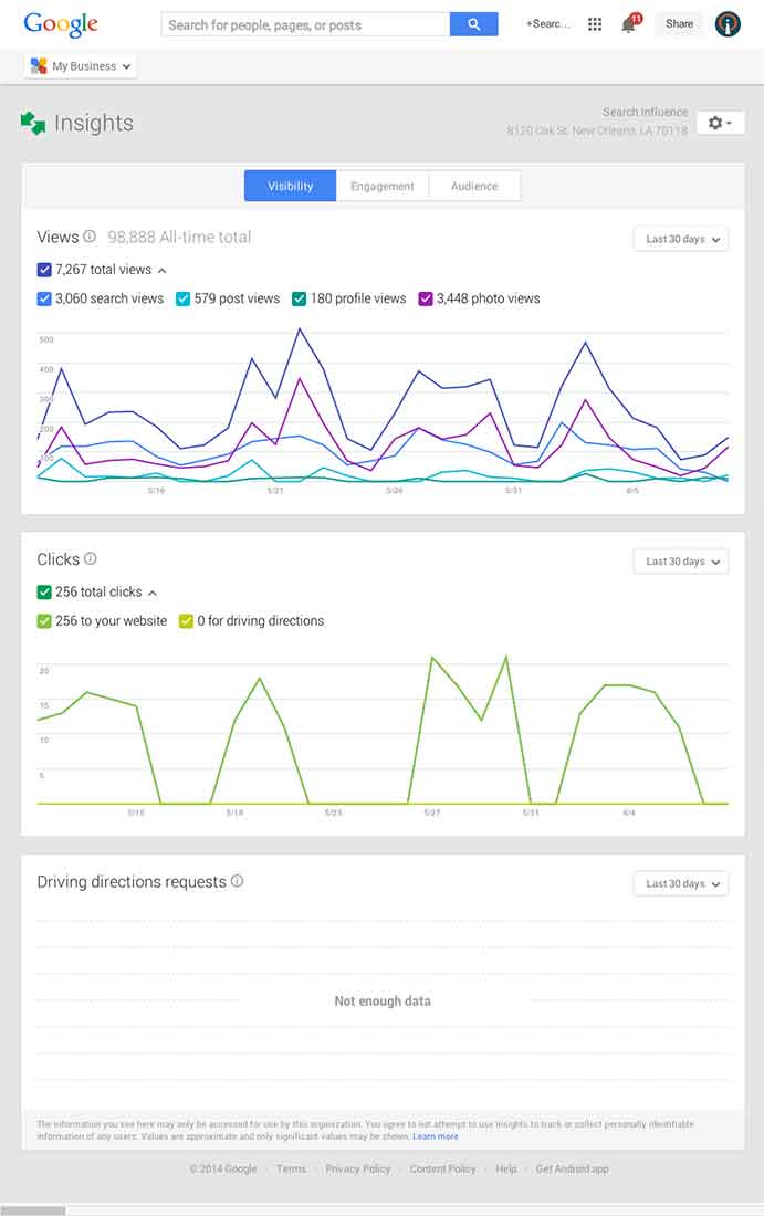 Google My Business Insights Tool Image - Search Influence