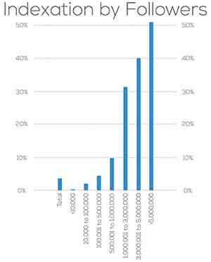 IndexationByFollowersImage