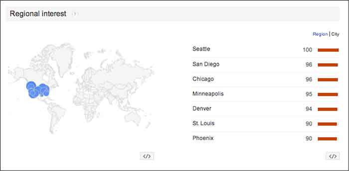 GoogleTrendsRegionalCityInterestsImage