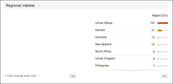 GoogleTrendsRegionalInterestsImage