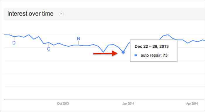 GoogleTrendsTopicsInterestsDecImage