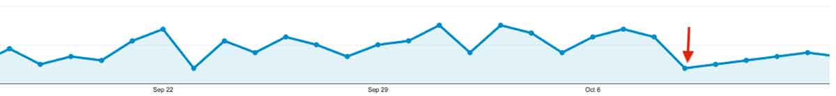 Panda rolled out Oct 6, 2014