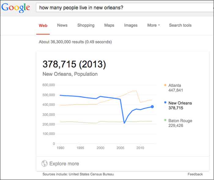 Interactive Population Google Answer Box Image - Search Influence