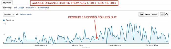 PenguinGoogleOrganicTrafficIncreaseImage