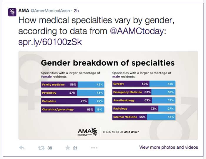 AmericanMedicalAssociationExample