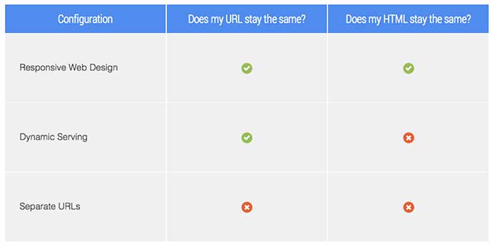 GoogleDeveloperURLConfigurationOptionsImage