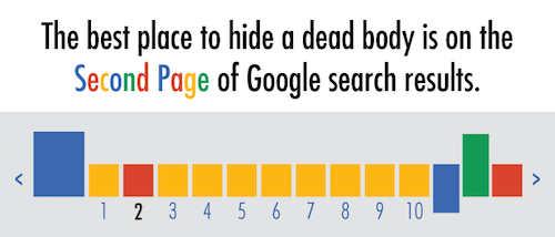 Search Influence - dead body Google Search Results meme