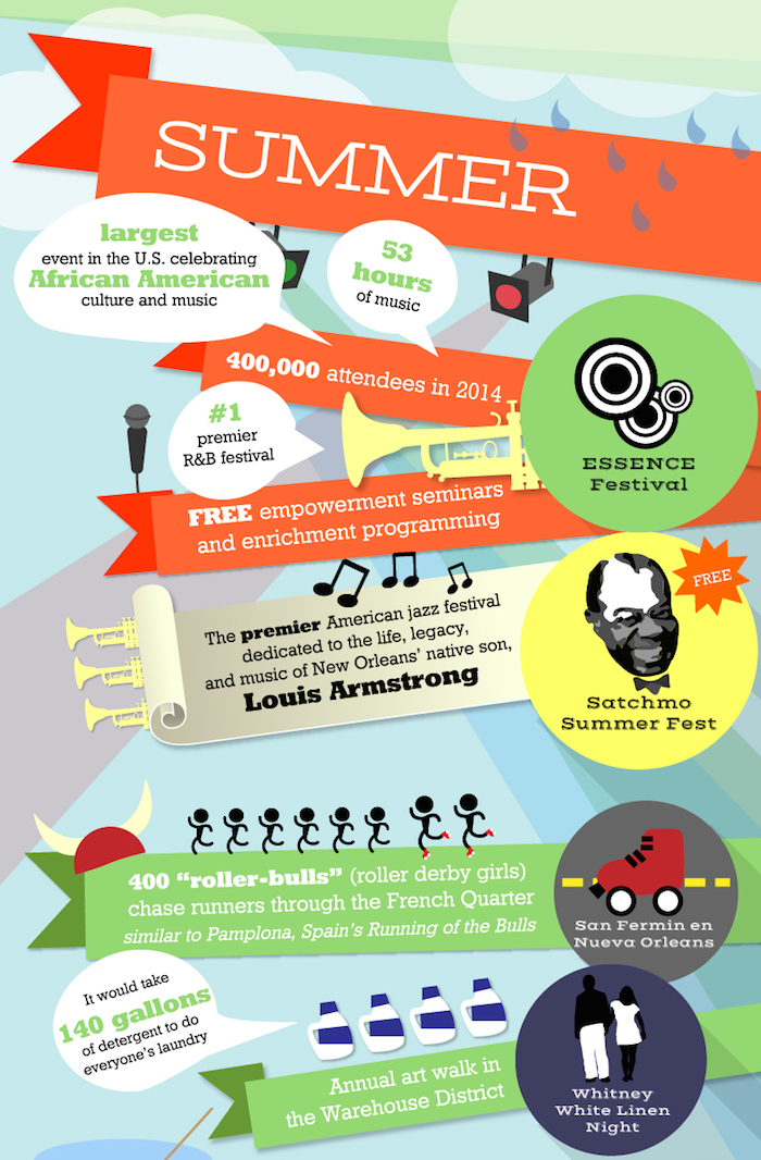 new orleans festivals 2015 infographic