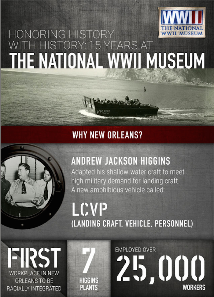 D-Day-The-National-World-War-II-Museum-Infographic-Image