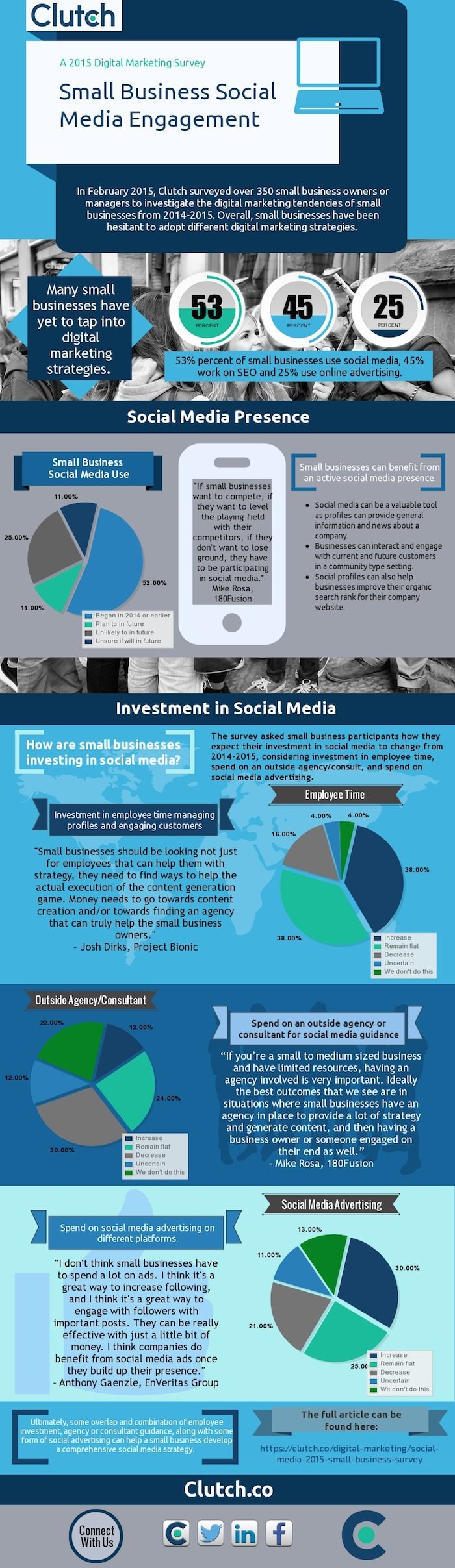 Clutch Infographic Small Business Survey Image Search Influence