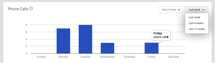 Phone Call Data 1 Image - Search Influence