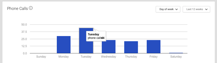 Phone Call Data 2 Image - Search Influence