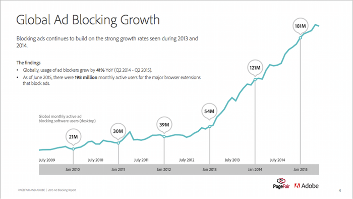 Ad Block 3