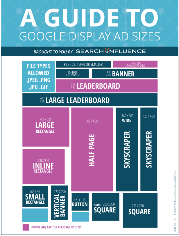 Search Influence Ad Size Infographic