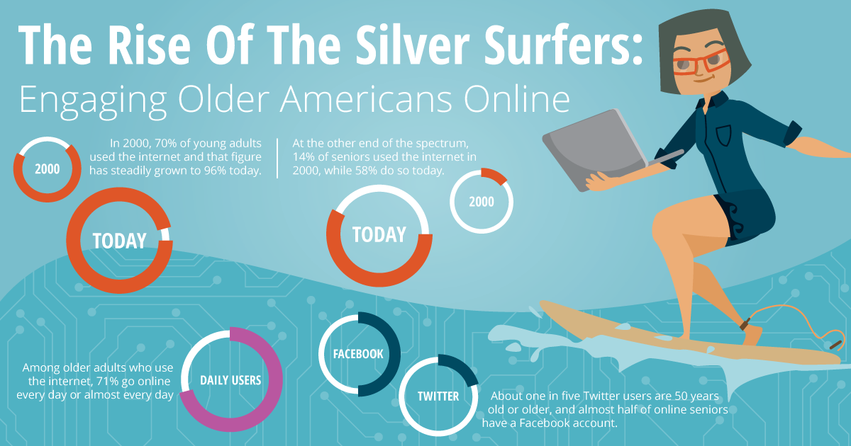 Mini Infographic Silver Surfers Older Americans Month - Search Influence