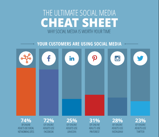 The Ultimate Social Media Cheat Sheet