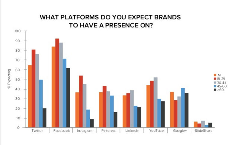 Hubspot Facebook Survey