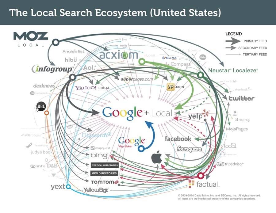 Local_Search_Ecosystem_US