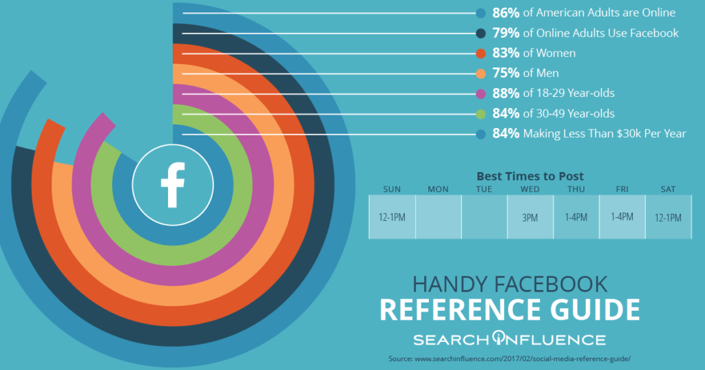 Handy-Facebook-Reference-Guide - Search Influence