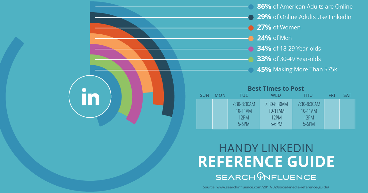 Linked-In-Best-Times-to-post imge - Search Influence