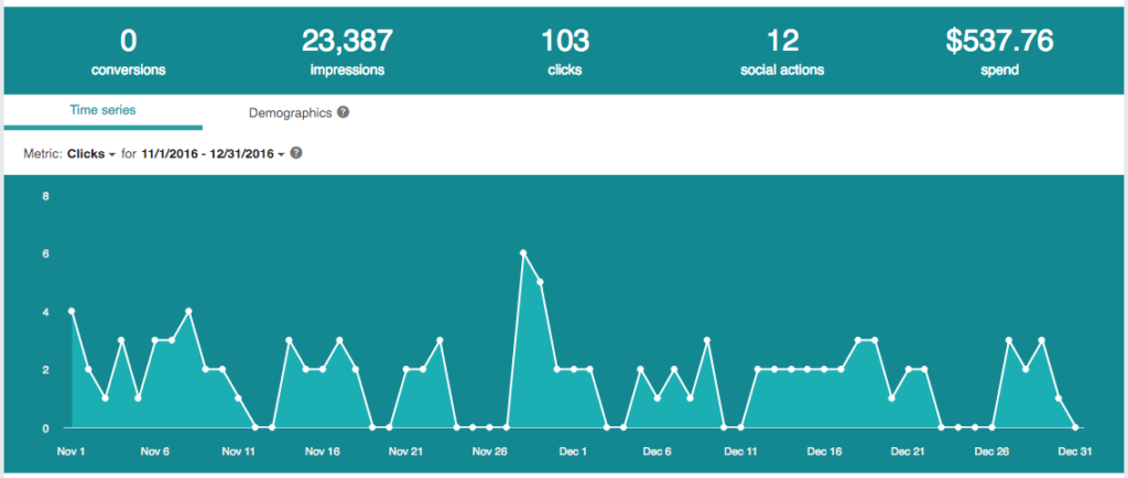 Image Of Engagement Metrics For Online Advertising LinkedIn - Search Influence