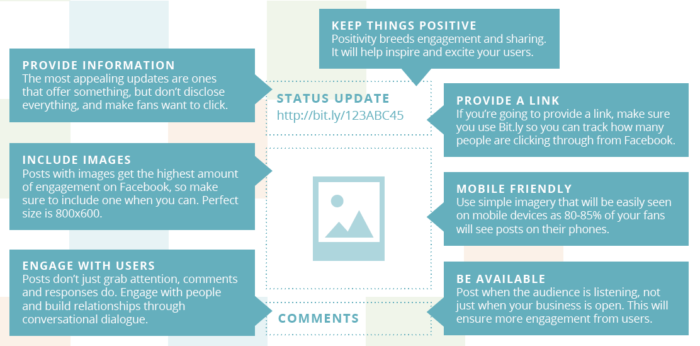 Image Of The Ins And Outs Of Shareable Content - Search Influence