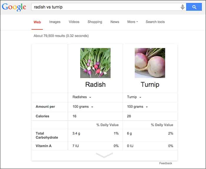 Comparison Google Answer Box Image - Search Influence