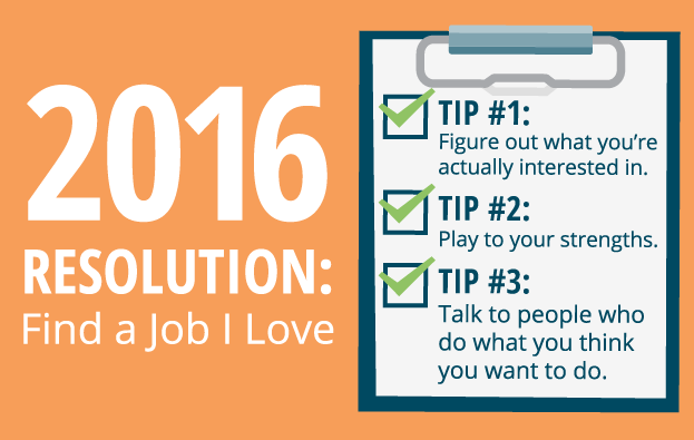 2016 New Year's Resolution - Find A Job I Love Graphic Image