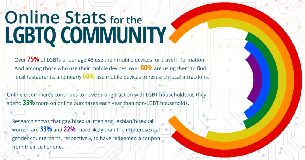 Online Engagement LGBTQ Statistics Mini Infographic - Search Influence