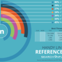 Linked-In-Best-Times-to-post imge - Search Influence