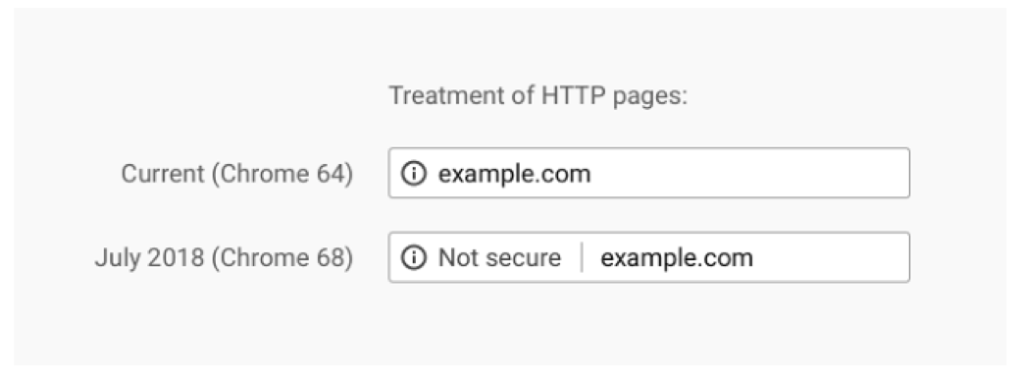 Treatment of HTTP pages image - Search Influence