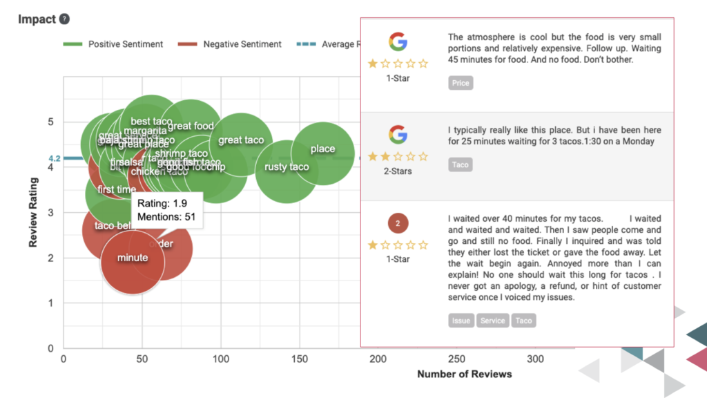 GatherUp Sentiment Analysis chart