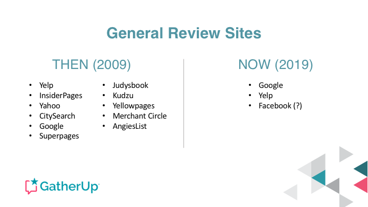 List of General Review sites 2009 vs. 2019