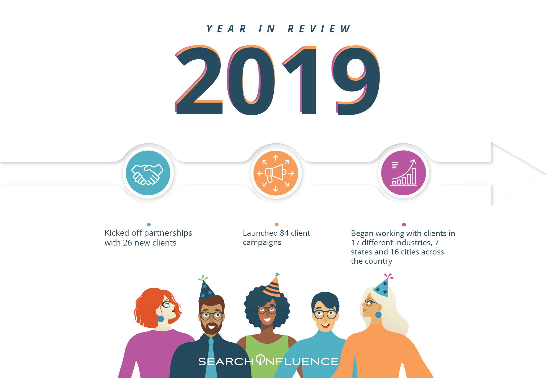 Search Influence 2019 Year in Review