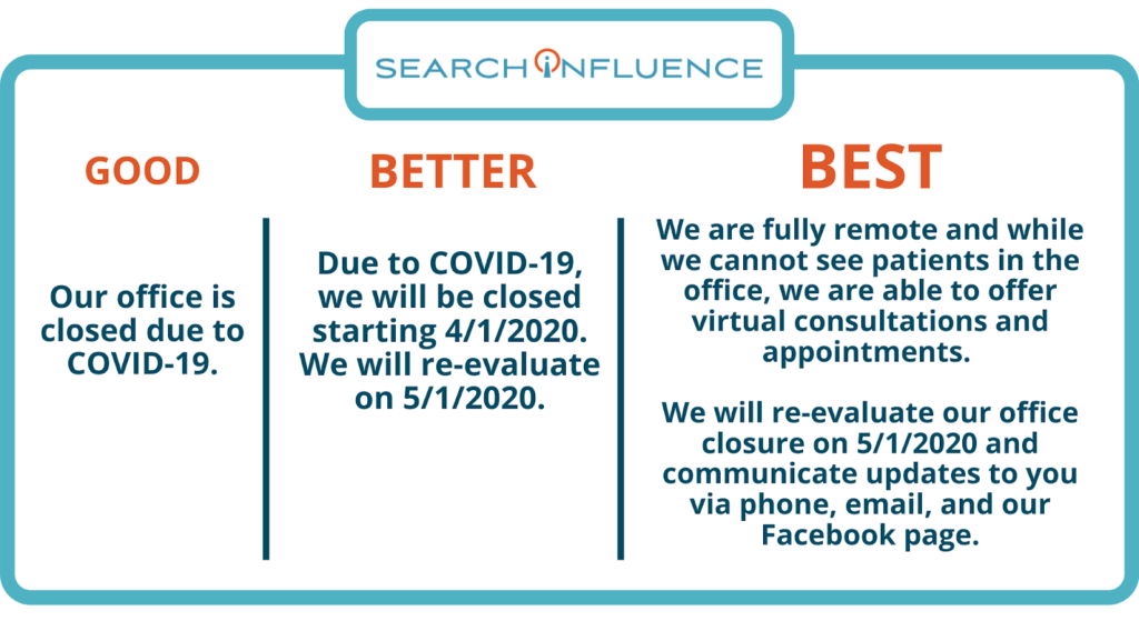 Good Better Best messaging by Search Influence for COVID-19 Marketing