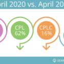 A Search Influence branded graphic showing CPM, CPL, PCLC, CTR from April 2019 to April 2020