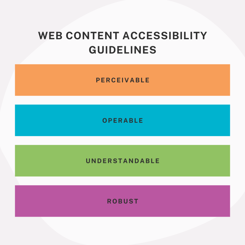 Web content accessbility guidelines, perceivable, operable, understandable, robust