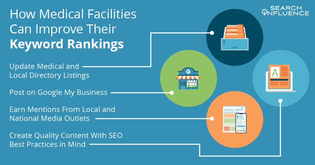 How medical facilities can improve their keyword rankings