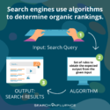 How search engines use algorithms to determine rankings graphic